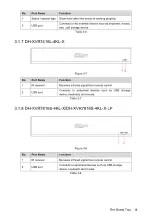 Preview for 30 page of Dahua Technology XVR Cooper Series User Manual