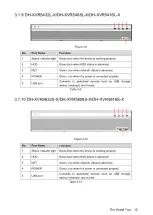 Preview for 31 page of Dahua Technology XVR Cooper Series User Manual