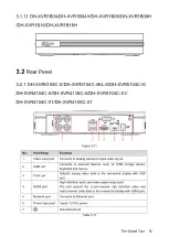 Preview for 32 page of Dahua Technology XVR Cooper Series User Manual