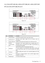 Preview for 33 page of Dahua Technology XVR Cooper Series User Manual