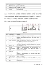 Preview for 34 page of Dahua Technology XVR Cooper Series User Manual