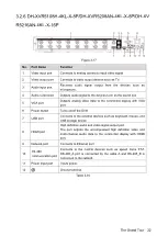 Preview for 38 page of Dahua Technology XVR Cooper Series User Manual