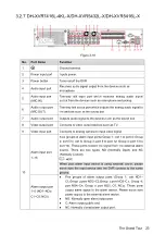 Preview for 39 page of Dahua Technology XVR Cooper Series User Manual