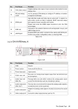 Preview for 42 page of Dahua Technology XVR Cooper Series User Manual