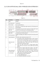 Preview for 44 page of Dahua Technology XVR Cooper Series User Manual