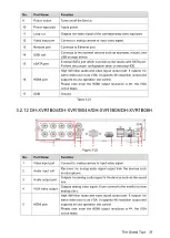 Preview for 47 page of Dahua Technology XVR Cooper Series User Manual