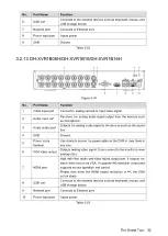 Preview for 48 page of Dahua Technology XVR Cooper Series User Manual