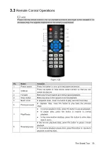 Preview for 49 page of Dahua Technology XVR Cooper Series User Manual