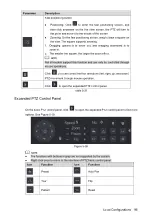 Preview for 112 page of Dahua Technology XVR Cooper Series User Manual