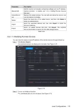 Preview for 131 page of Dahua Technology XVR Cooper Series User Manual