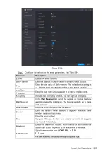 Preview for 255 page of Dahua Technology XVR Cooper Series User Manual