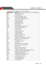 Preview for 336 page of Dahua Technology XVR Cooper Series User Manual