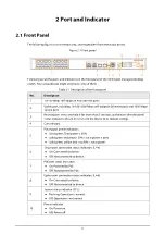 Предварительный просмотр 8 страницы Dahua 28DH-PFS4218-16ET-190-V3 Quick Start Manual