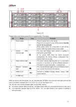 Preview for 89 page of Dahua 41HS-W-S2 Series User Manual