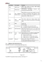 Preview for 93 page of Dahua 41HS-W-S2 Series User Manual