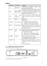 Preview for 95 page of Dahua 41HS-W-S2 Series User Manual