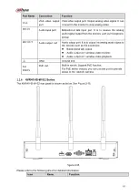 Preview for 100 page of Dahua 41HS-W-S2 Series User Manual