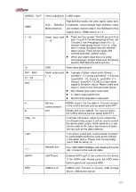 Preview for 118 page of Dahua 41HS-W-S2 Series User Manual