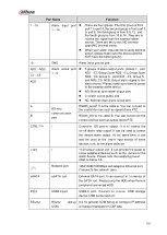 Preview for 120 page of Dahua 41HS-W-S2 Series User Manual