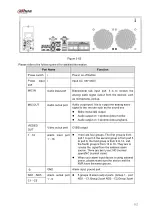 Preview for 127 page of Dahua 41HS-W-S2 Series User Manual