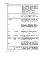 Preview for 130 page of Dahua 41HS-W-S2 Series User Manual