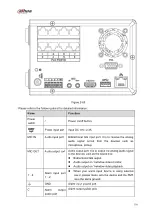 Preview for 131 page of Dahua 41HS-W-S2 Series User Manual