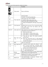 Preview for 136 page of Dahua 41HS-W-S2 Series User Manual