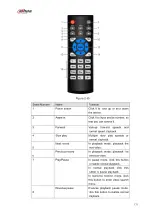 Preview for 146 page of Dahua 41HS-W-S2 Series User Manual