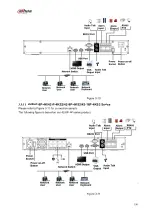 Preview for 165 page of Dahua 41HS-W-S2 Series User Manual