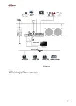 Preview for 175 page of Dahua 41HS-W-S2 Series User Manual