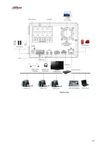 Preview for 177 page of Dahua 41HS-W-S2 Series User Manual