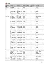 Preview for 408 page of Dahua 41HS-W-S2 Series User Manual