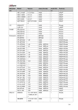 Preview for 409 page of Dahua 41HS-W-S2 Series User Manual