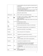 Preview for 9 page of Dahua 6064 Series Quick Start Manual