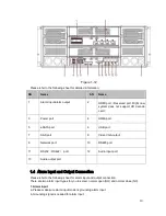 Preview for 15 page of Dahua 6064 Series Quick Start Manual