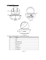 Предварительный просмотр 4 страницы Dahua A Series Quick Start Manual