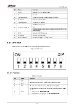 Предварительный просмотр 23 страницы Dahua DHI-ARC3008C User Manual