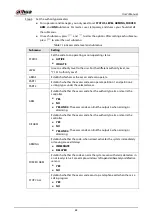 Предварительный просмотр 74 страницы Dahua DHI-ARC3008C User Manual