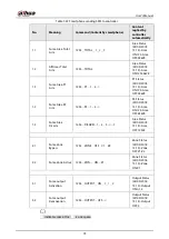 Предварительный просмотр 86 страницы Dahua DHI-ARC3008C User Manual