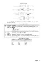 Preview for 9 page of Dahua HAC-D3A21N-VF User Manual