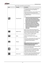 Предварительный просмотр 25 страницы Dahua HDBW2831R-ZAS Operation Manual