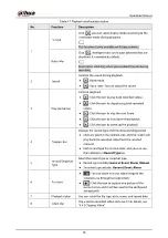 Предварительный просмотр 49 страницы Dahua HDBW2831R-ZAS Operation Manual