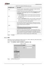 Предварительный просмотр 60 страницы Dahua HDBW2831R-ZAS Operation Manual