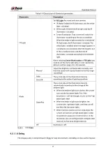 Предварительный просмотр 64 страницы Dahua HDBW2831R-ZAS Operation Manual