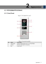 Preview for 12 page of Dahua VTO Quick Start Manual