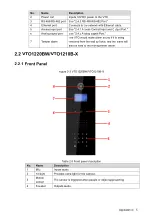 Preview for 14 page of Dahua VTO Quick Start Manual