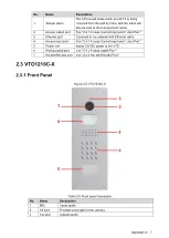 Preview for 16 page of Dahua VTO Quick Start Manual