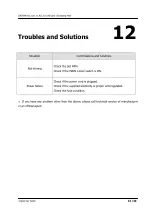 Предварительный просмотр 22 страницы Daihan Scientific JT-M6C Operation Manual