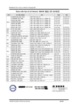 Preview for 28 page of Daihan Scientific VM-100 User Manual