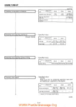 Preview for 32 page of Daihatsu CB Series Manual